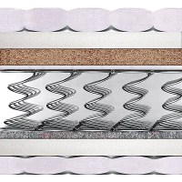 Матрас SLIM 4 (СЛИМ 4) MatroLuxe